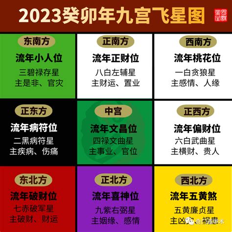 九宫飞星2023|2023最全九宫飞星布局方法